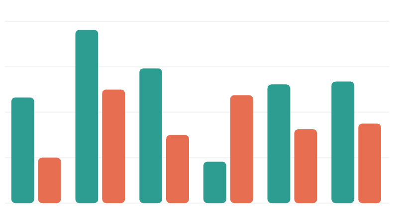 Bar Chart
