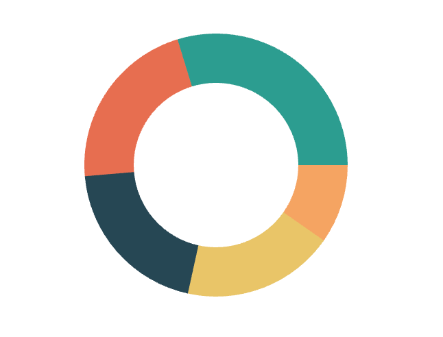 Donut Chart