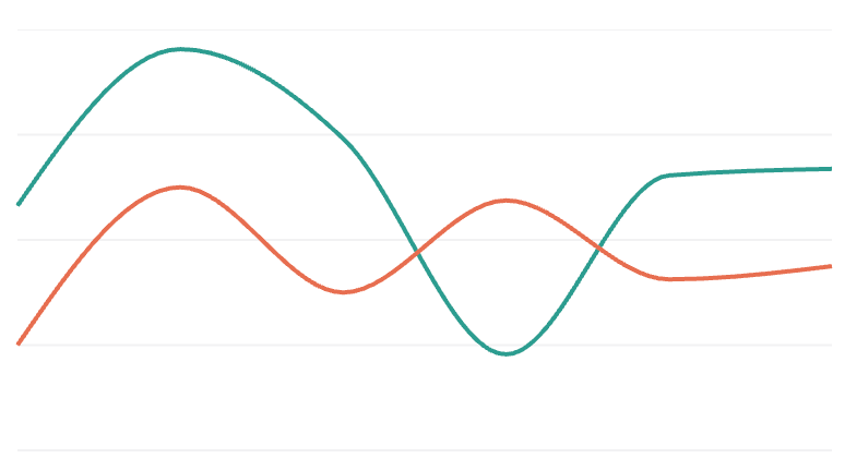 Line Chart