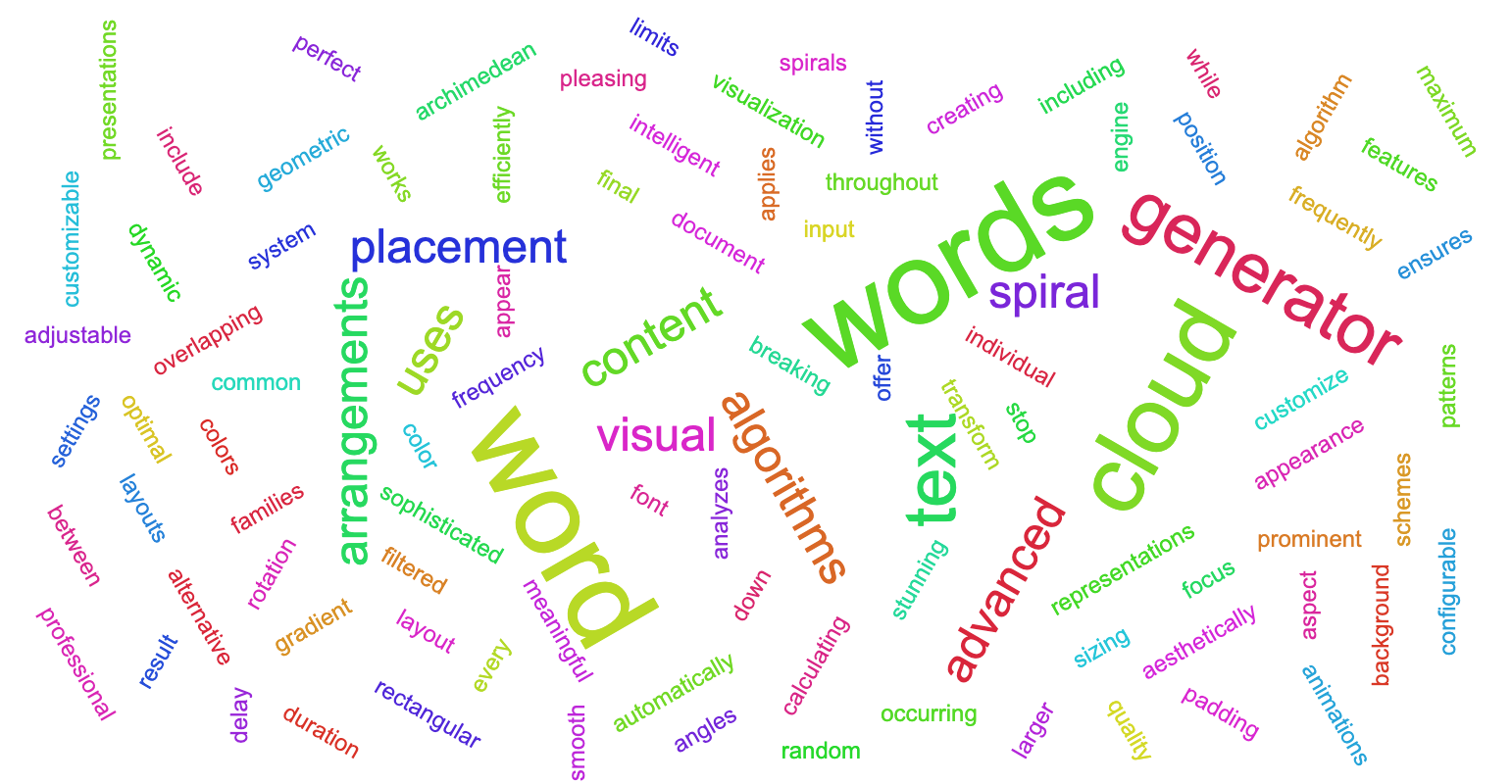 Word Cloud